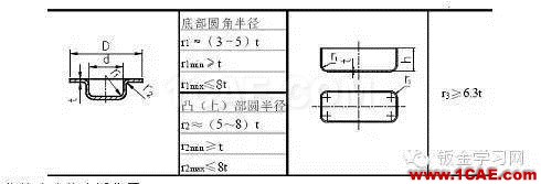 最全的鈑金件結構設計準則，要收藏轉發(fā)呦??！solidworks simulation學習資料圖片50