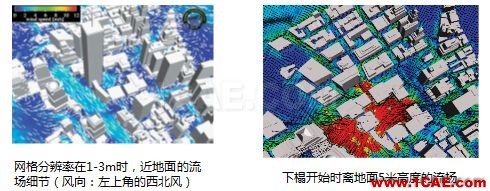 專題 | 環(huán)境與氣象的CFD解決方案fluent仿真分析圖片10