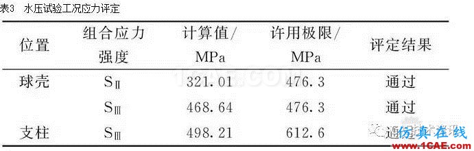 基于ANSYS/Workbench軟件的球罐有限元分析ansys圖片17