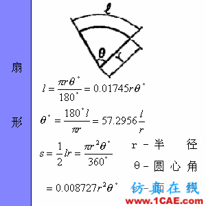 快接收，工程常用的各種圖形計(jì)算公式都在這了！AutoCAD分析圖片32