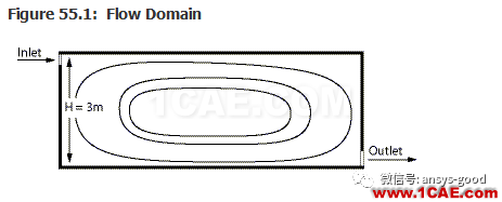 70道ANSYS Fluent驗(yàn)證案例操作步驟在這里【轉(zhuǎn)發(fā)】fluent結(jié)果圖片54