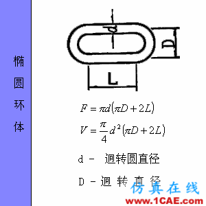 快接收，工程常用的各種圖形計(jì)算公式都在這了！AutoCAD應(yīng)用技術(shù)圖片56