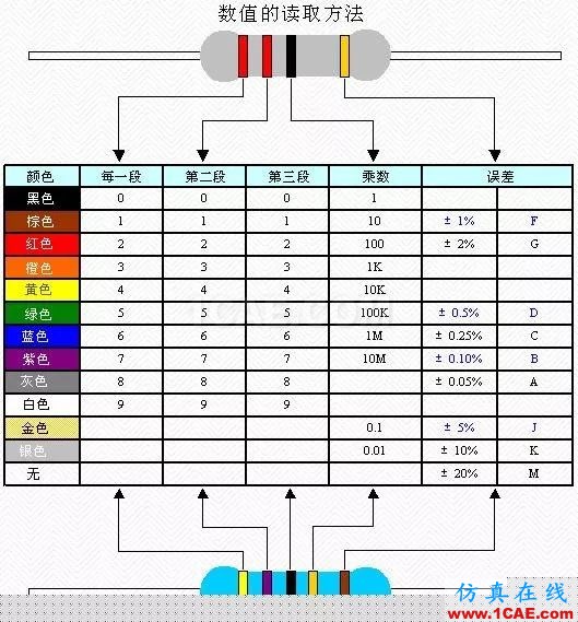 39種電子元件檢驗(yàn)要求與方法HFSS分析圖片1