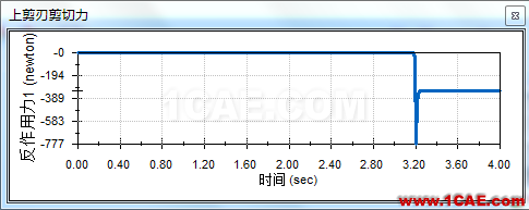 Solidworks飛剪機(jī)構(gòu)仿真solidworks simulation培訓(xùn)教程圖片16