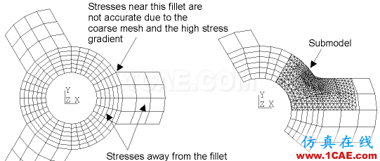 子模型（submodel）和子結(jié)構(gòu)（substructural）分析（附視頻）cfd流體分析圖片3