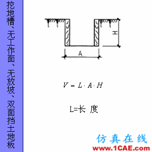 快接收，工程常用的各種圖形計(jì)算公式都在這了！AutoCAD培訓(xùn)教程圖片77