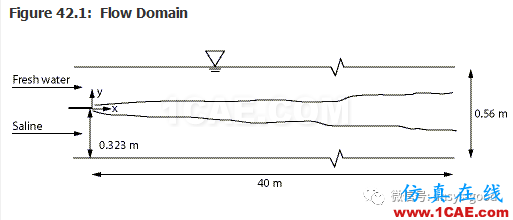 70道ANSYS Fluent驗(yàn)證案例操作步驟在這里【轉(zhuǎn)發(fā)】fluent圖片42