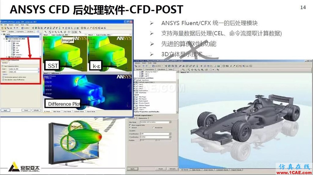 干貨！74頁PPT分享ANSYS流體仿真技術(shù)應用與新功能fluent流體分析圖片14