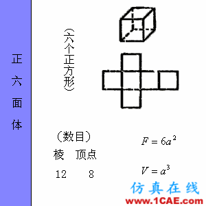 快接收，工程常用的各種圖形計(jì)算公式都在這了！AutoCAD分析案例圖片36