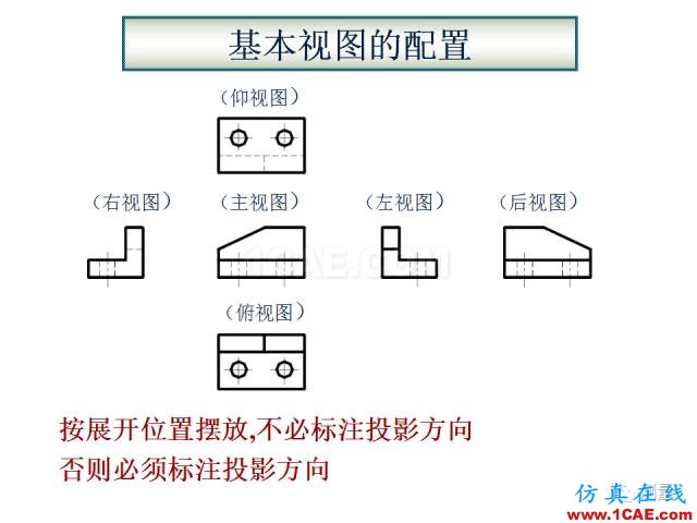 剖面圖與斷面圖的圖樣畫法基礎(chǔ)教程【AutoCAD教程】AutoCAD分析圖片3