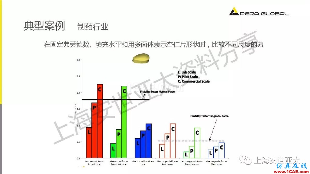 技術(shù)分享 | 顆粒兩相流輸送設(shè)備仿真與設(shè)計應(yīng)用fluent圖片21