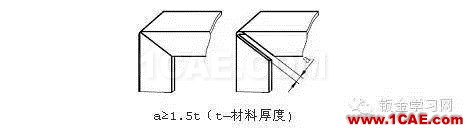 最全的鈑金件結構設計準則，要收藏轉發(fā)呦?。olidworks simulation應用技術圖片37