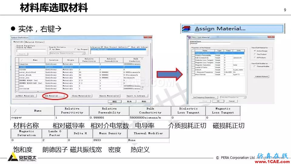 應(yīng)用 | ANSYS高頻電磁技術(shù)在濾波器的應(yīng)用HFSS培訓(xùn)的效果圖片9