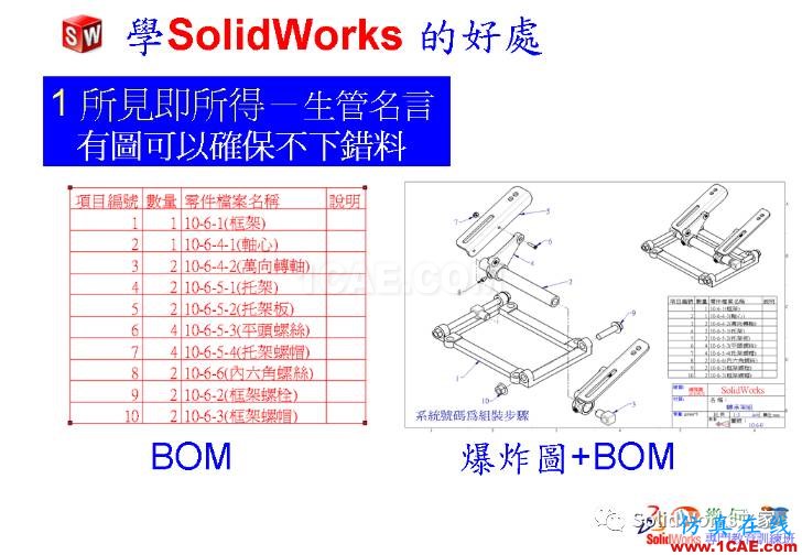 學(xué)Solidworks的好處，你知道嗎？solidworks仿真分析圖片6