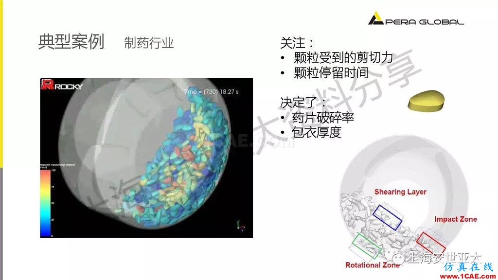 技術(shù)分享 | 顆粒兩相流輸送設(shè)備仿真與設(shè)計應(yīng)用fluent圖片20