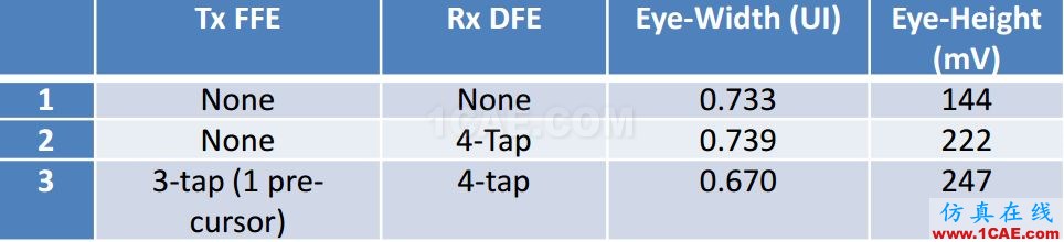 T57 DDR5設計應該怎么做？【轉發(fā)】HFSS仿真分析圖片15