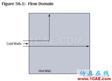 70道ANSYS Fluent驗(yàn)證案例操作步驟在這里【轉(zhuǎn)發(fā)】fluent結(jié)果圖片55