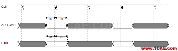 Memory系列之--DDR(內(nèi)存)時(shí)序怎么讀HFSS分析圖片11