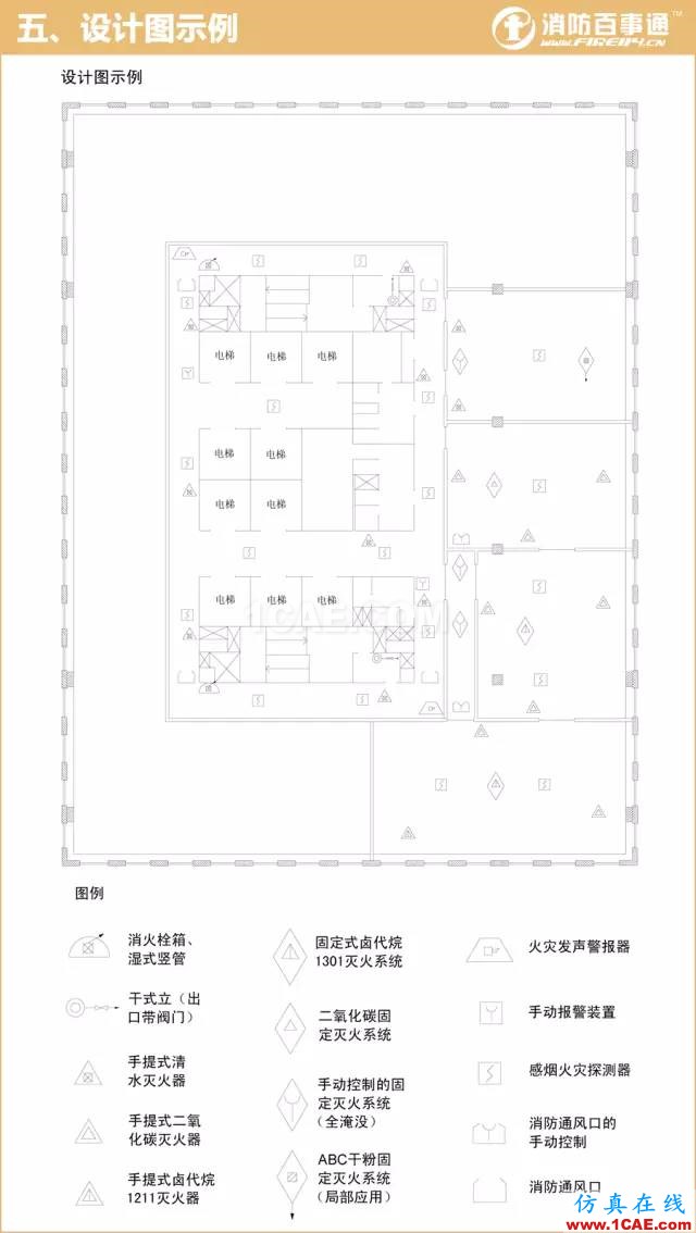 消防圖例大全 看圖紙不求人！【轉(zhuǎn)發(fā)】AutoCAD仿真分析圖片5