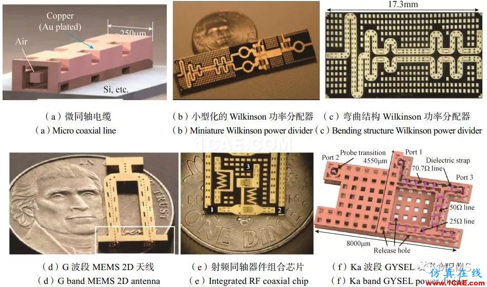 RF MEMS國(guó)內(nèi)外現(xiàn)狀及發(fā)展趨勢(shì)HFSS圖片10