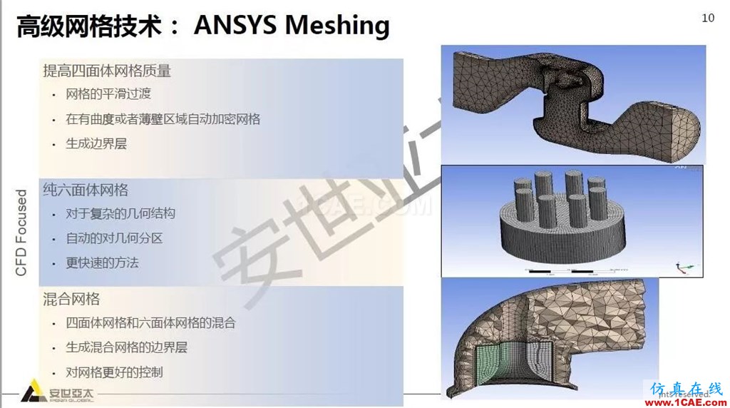 干貨！74頁PPT分享ANSYS流體仿真技術(shù)應用與新功能fluent流體分析圖片10