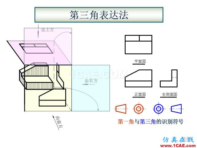 剖面圖與斷面圖的圖樣畫法基礎(chǔ)教程【AutoCAD教程】AutoCAD分析案例圖片8