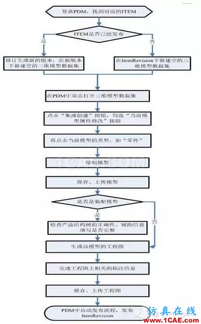 企業(yè)3D軟件的正確使用之道solidworks simulation應用技術圖片2