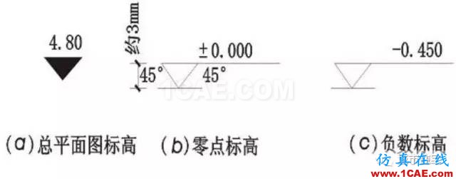 施工圖中常用符號及圖例，值得收藏！AutoCAD技術圖片6