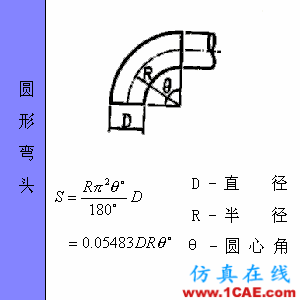 快接收，工程常用的各種圖形計(jì)算公式都在這了！AutoCAD仿真分析圖片63