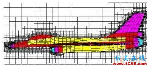 CFD分析：什么樣的網(wǎng)格是美麗的網(wǎng)格？fluent圖片5