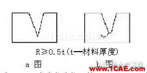 最全的鈑金件結構設計準則，要收藏轉發(fā)呦??！solidworks simulation培訓教程圖片24