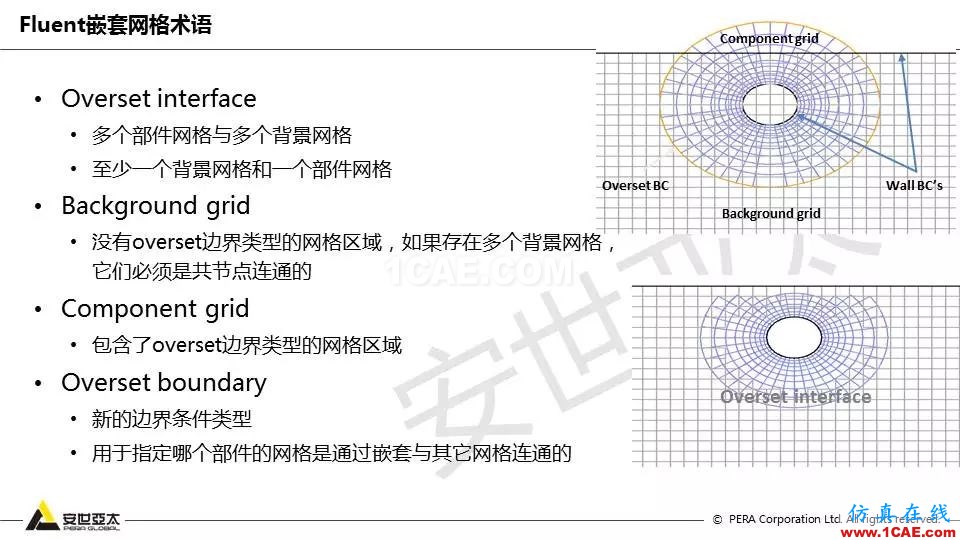 技術(shù)分享 | Fluent嵌套網(wǎng)格技術(shù)應用fluent結(jié)果圖片5