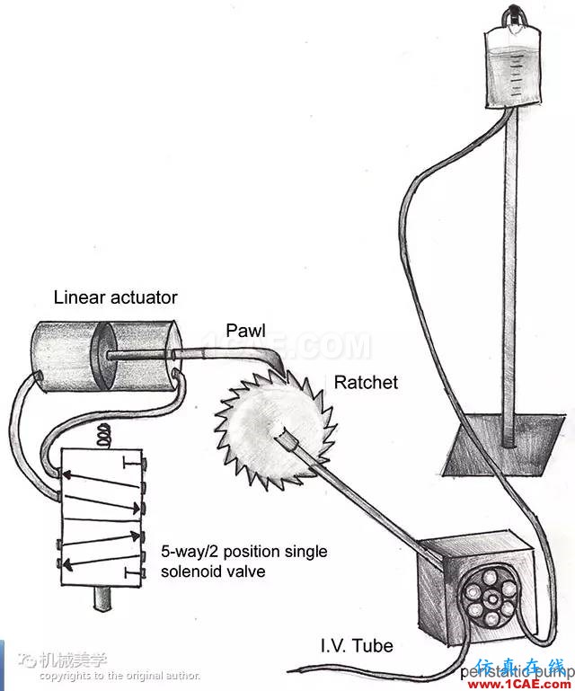 搞明白機(jī)械原理之棘輪機(jī)構(gòu)AutoCAD培訓(xùn)教程圖片21