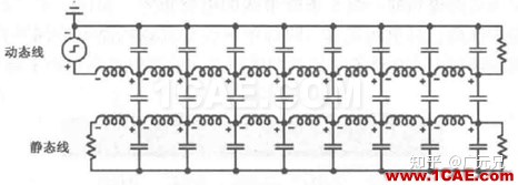 電磁仿真之串擾的基礎(chǔ)知識HFSS分析圖片5