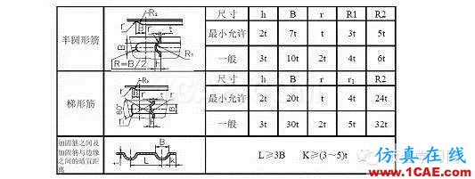 最全的鈑金件結構設計準則，要收藏轉發(fā)呦！！solidworks simulation分析圖片53