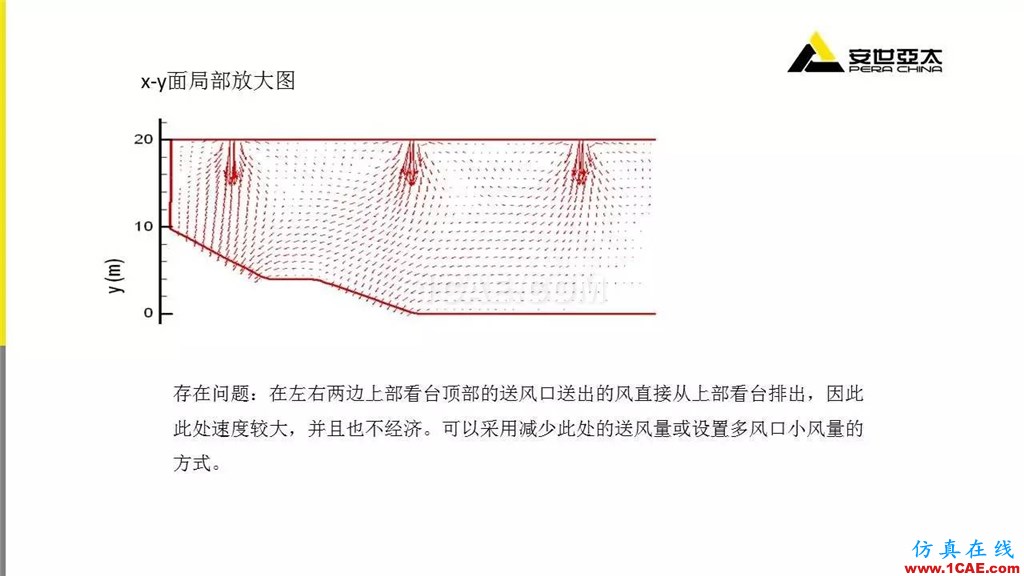 分享 | ANSYS CFD在暖通行業(yè)的應用cfd學習資料圖片14