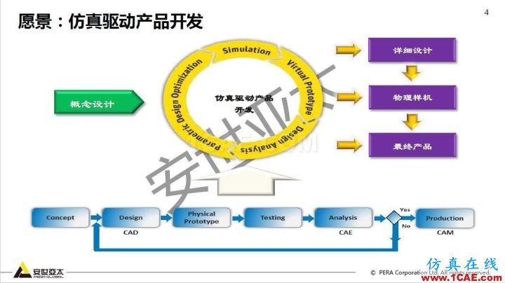 干貨！74頁PPT分享ANSYS流體仿真技術(shù)應用與新功能fluent分析圖片4