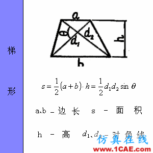 快接收，工程常用的各種圖形計(jì)算公式都在這了！AutoCAD仿真分析圖片25