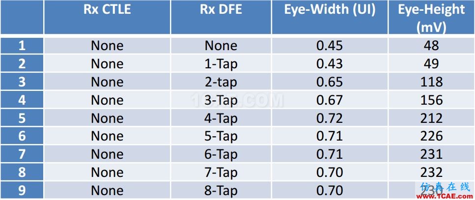 T57 DDR5設計應該怎么做？【轉發(fā)】HFSS仿真分析圖片16