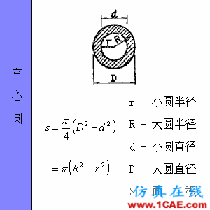 快接收，工程常用的各種圖形計(jì)算公式都在這了！AutoCAD分析圖片31