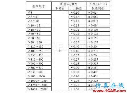 最全的鈑金件結構設計準則，要收藏轉發(fā)呦！！solidworks simulation學習資料圖片63