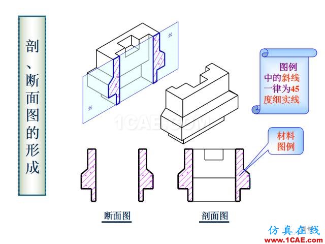 剖面圖與斷面圖的圖樣畫法基礎(chǔ)教程【AutoCAD教程】AutoCAD培訓教程圖片12