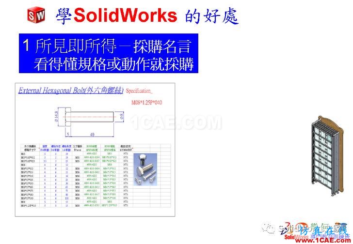 學(xué)Solidworks的好處，你知道嗎？solidworks simulation分析圖片8