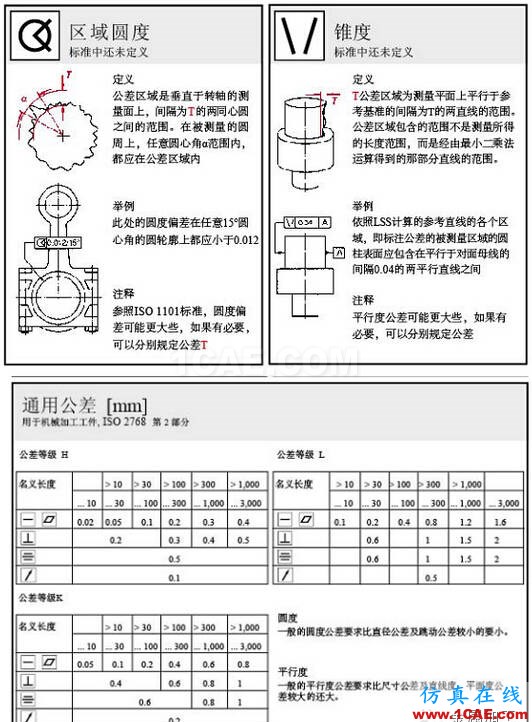 動畫版演示形位公差，這下容易理解了AutoCAD培訓(xùn)教程圖片4