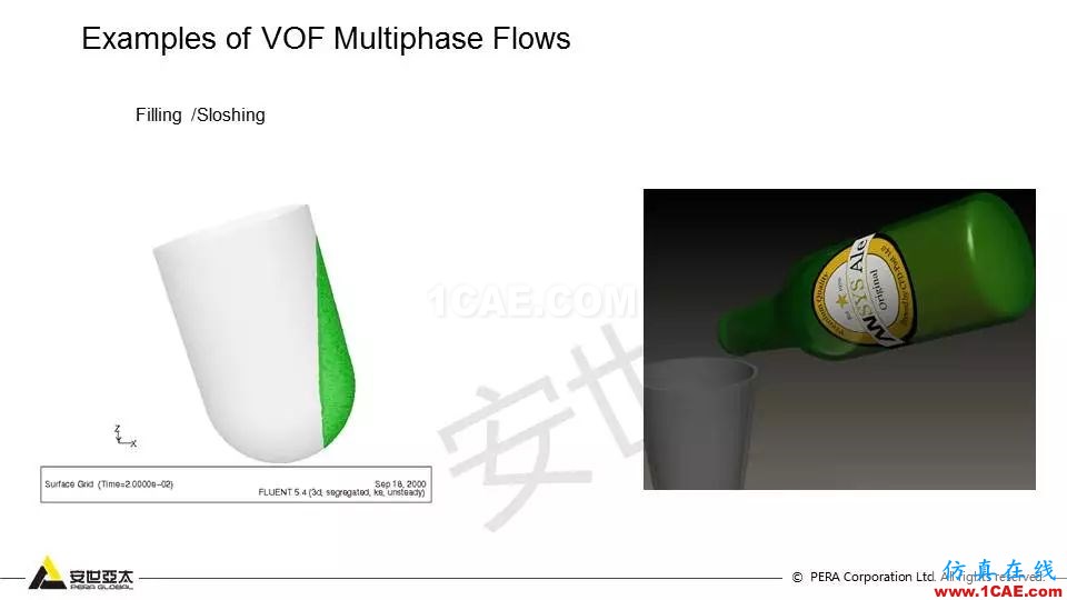 FLUENT對液面晃動的仿真分析fluent分析圖片16