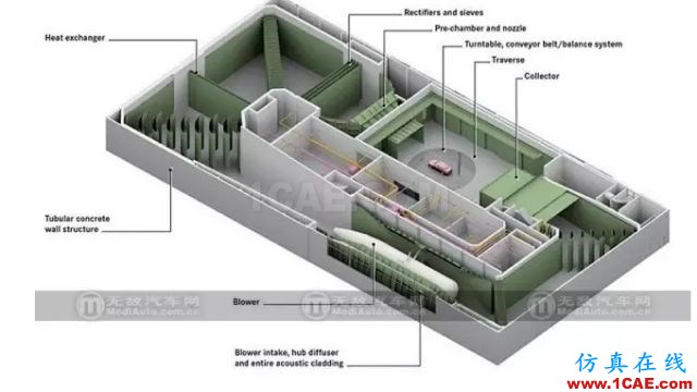 風洞與空氣動力學剪不斷的關系fluent仿真分析圖片16