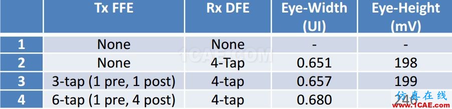 T57 DDR5設計應該怎么做？【轉發(fā)】HFSS仿真分析圖片12