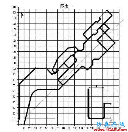 最全的鈑金件結構設計準則，要收藏轉發(fā)呦??！solidworks simulation培訓教程圖片27