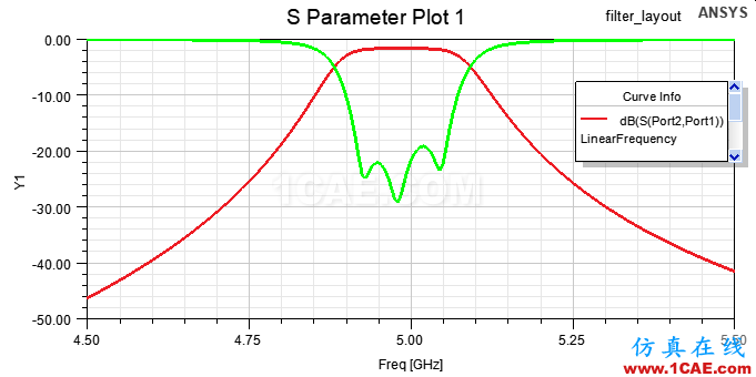 HFSS案例實(shí)時調(diào)諧（Tuning）仿真Circuit+HFSSansys hfss圖片7