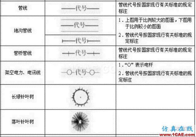 施工圖中常用符號及圖例，值得收藏！AutoCAD學習資料圖片20